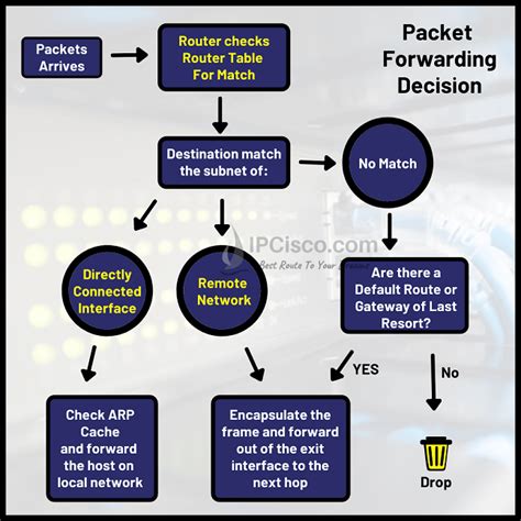 Routing Path Determination ⋆ Ipcisco