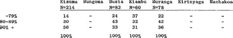 height  age ha distribution  index children  table
