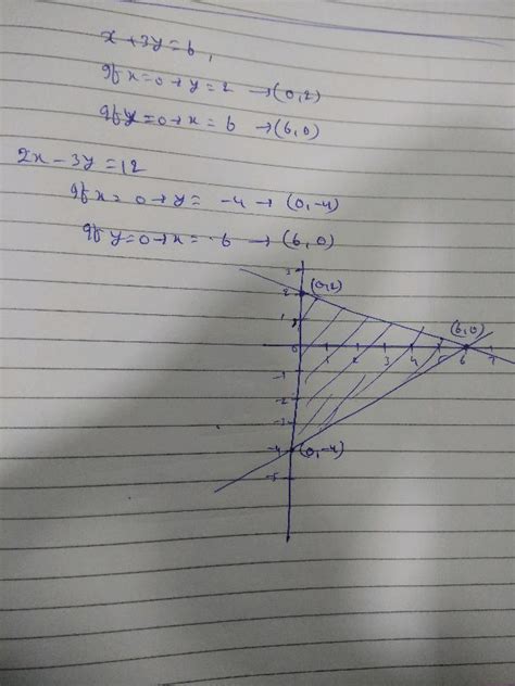 Solve The Following System Of Linear Equation Graphically 2x 3y 17