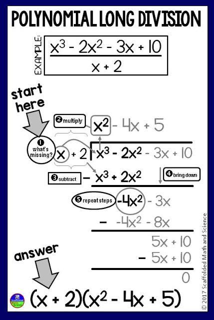 Polynomial Long Division In Algebra 2 Teaching Algebra School Algebra Algebra 2