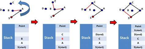 Convex Hull Searching Algorithm Download Scientific Diagram