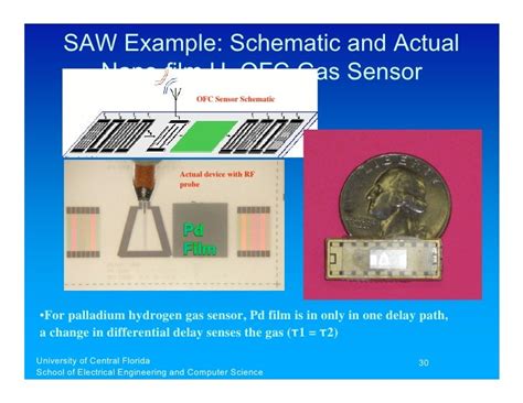 Surface Acoustic Wave Saw Vwireless Passive Rf Sensor Systems