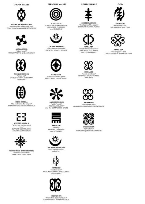 Adinkra Symbols With Images African Symbols Adinkra Symbols Images