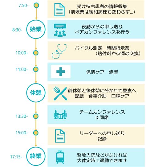 【緩和ケア病棟看護師】1日のスケジュール、業務内容を紹介 一般病棟との違い 旅ナースブログ