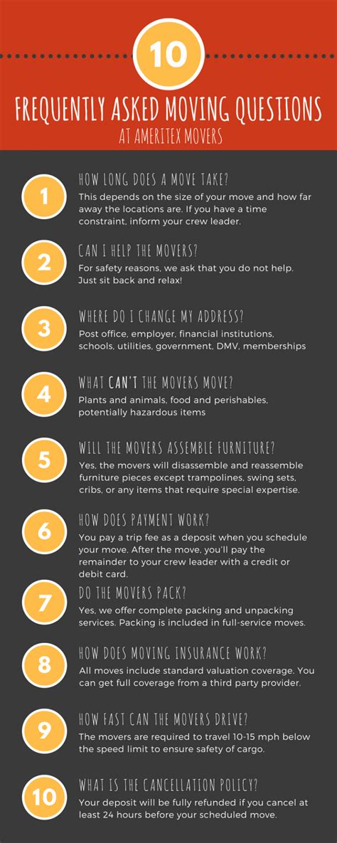 Common Moving Questions [infographic] Ameritex Movers