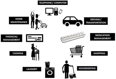 Instrumental Activities of Daily Living (IADLs) - CarePlanIt