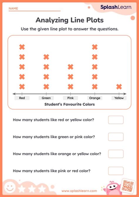 Analyzing Line Plots Worksheet