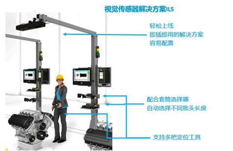 Ils 20 螺栓视觉定位防错系统阿特拉斯·科普柯（上海）贸易有限公司智能制造博览会网博会