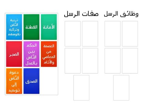 صفات ووظائف الرسل Group Sort