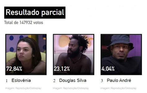 Enquete Bbb Atualizada Vota O Parcial Indica Alta Rejei O Veja