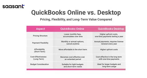 Comparing Quickbooks Desktop And Online