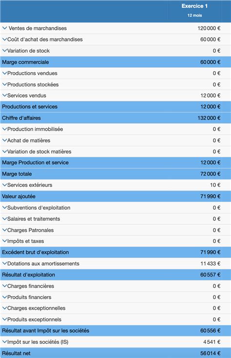 Comment Faire Un Compte De R Sultat Pr Visionnel