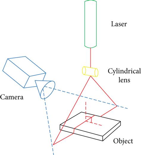 Schematic Of A Typical Triangulation Based Laser Measurement System