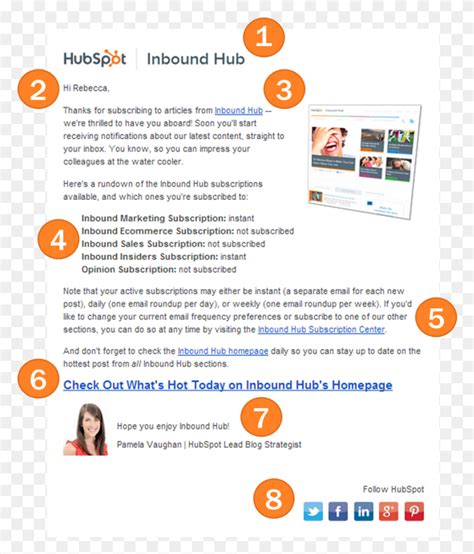 Welcome Email Anatomy Hubspot Inc Person Human Flyer Hd Png