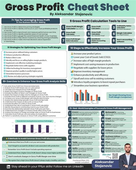 Compounding Quality On Twitter Gross Profit Cheat Sheet By Aleksandar