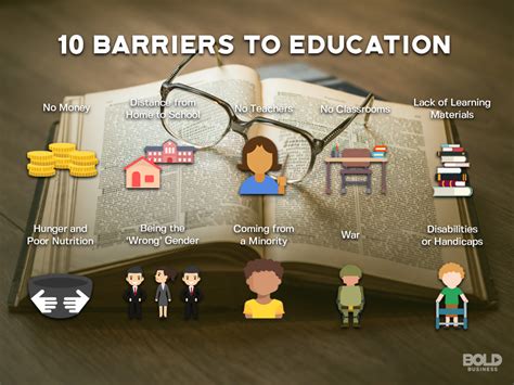 Barriers To Learning