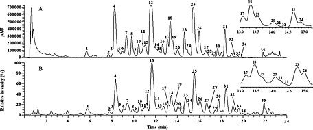 Hplc Uv Chromatogram At Nm A And Tic Ms Chromatogram Of The