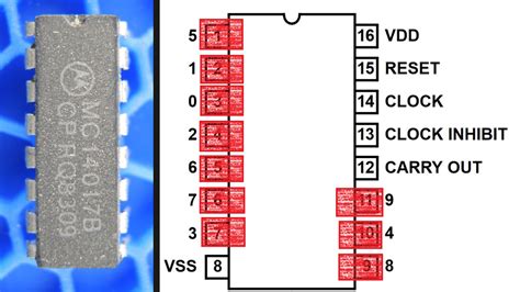 Why Some Chips Have Inconvenient Pinouts Hackaday