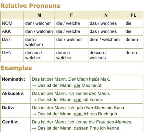 Struggling With Relative Clauses In German Then Read This Relative