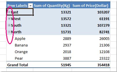 How To Collapse Values In Pivot Table Brokeasshome