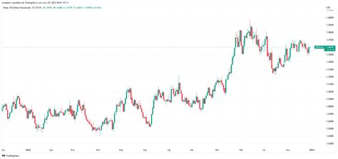 Prognoza Kursu Usd Cad Spory Spadek W Roku Zapowiada Ing Comparic