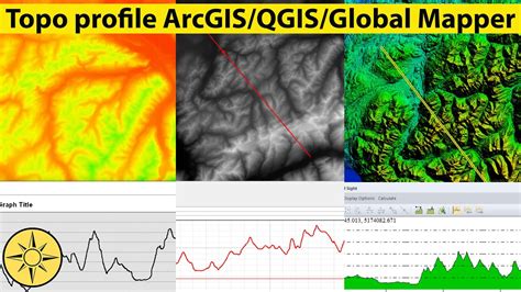 Get A Topographic Profile In Arcgis Qgis Global Mapper Youtube