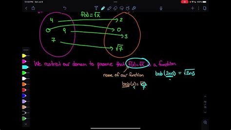 Week 2 Lesson 7 Domain And Range Of Trig Functions Youtube