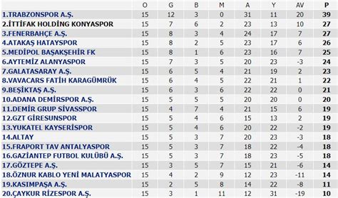 1 Ekim Cuma hangi takımın maçı var Bugün hangi maçlar var Süper Lig 1