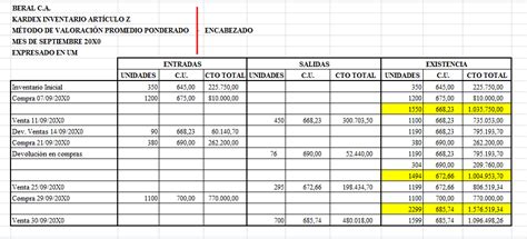 Como Hacer Un Inventario De Contabilidad Ejemplos Coleccion De Ejemplo