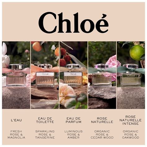 Chloé Signature EDP Refill 150 ml