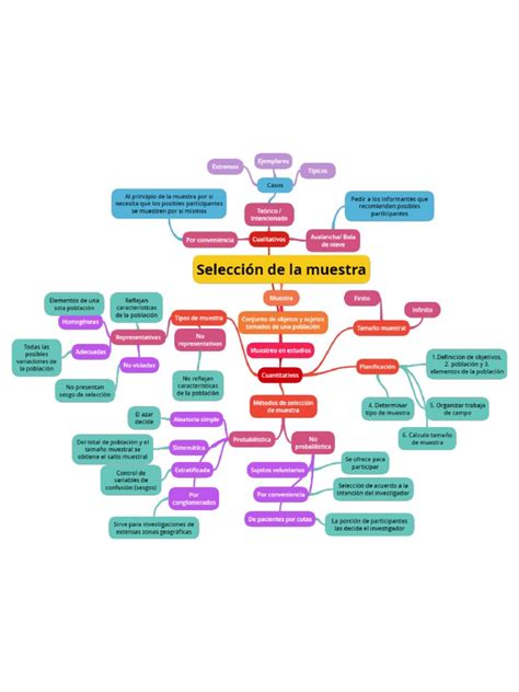 Técnicas E Instrumentos Para Recolección De Investigación Mapa Mental Pdf