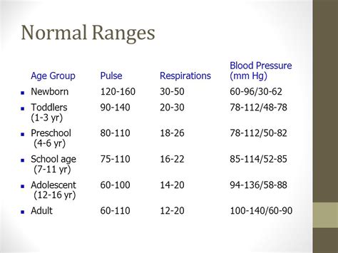 Vital Signs Normal Values Chart Pediatric Vital Signs Charts Of Normal Ranges