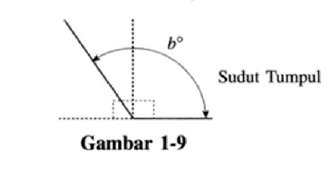 Mengenal Pengertian Sudut Tumpul Beserta Contoh Soalnya - Riset