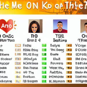 Are You the One Season 7 Matches: Analyzing Compatibility, Strengths ...