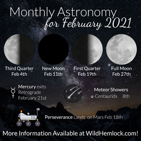 February 2021 Astronomy Wild Hemlock