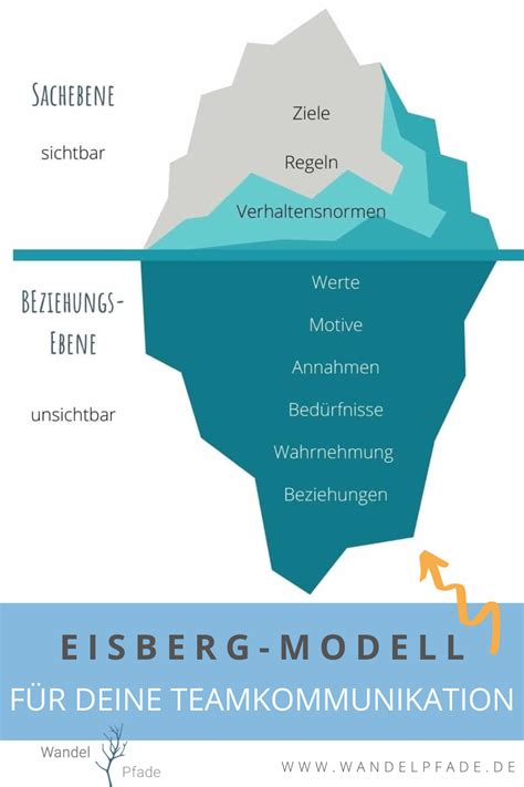 Weshalb Funktionieren Manche Dinge In Teams Nicht Obwohl Sie Gut