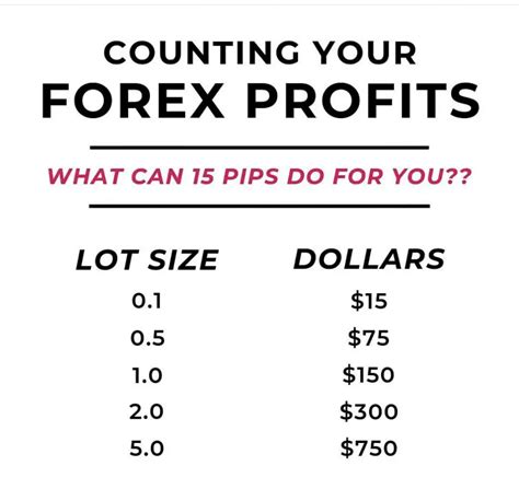 Forex Cheat Sheet Pips New Trader U