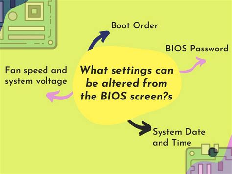 Why Your BIOS Settings Won't Save? [Definitive Answer 2024]