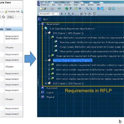 Pdf Using Requirement Functional Logical Physical Models To Support Early Assembly Process