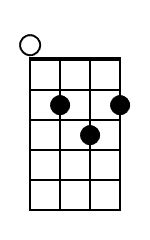 Major Chord Diagrams