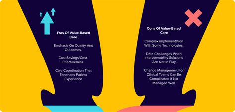 Value Based Care Vs Fee For Service Whats Best For You Vim