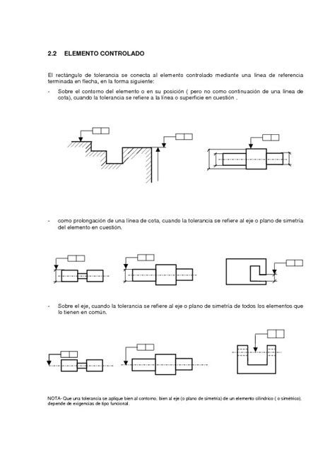 Tolerancias Geométricas — Imh