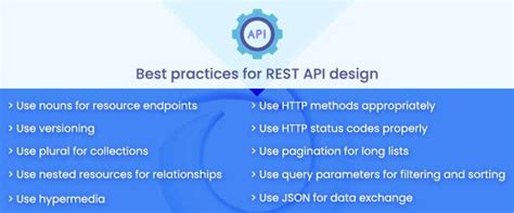 Restful Api Explained The Ultimate Guide Part 2