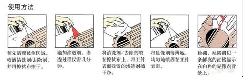 承压设备渗透探伤检测方法简单操作思路