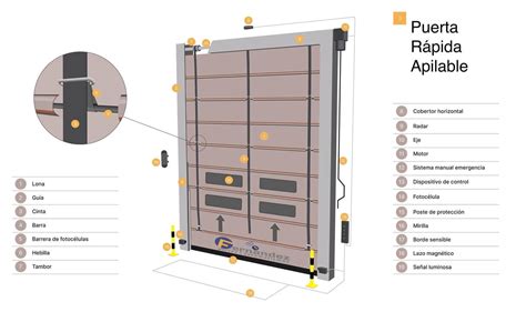 Puertas R Pidas Enrollables De Lona Instalaci N Y Reparaci N Portes