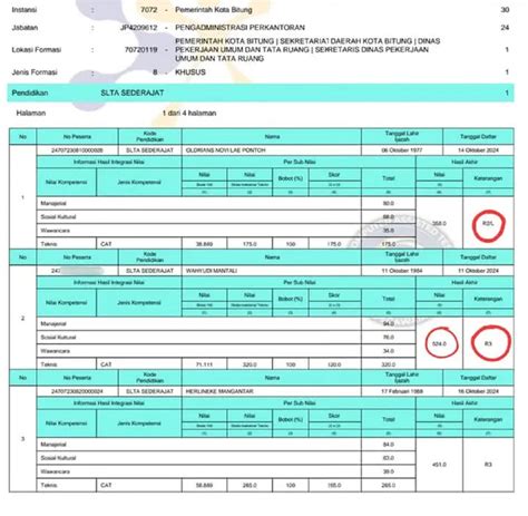 Ada Kejutan Pengumuman Kelulusan Pppk Guru Tahap Di Provinsi