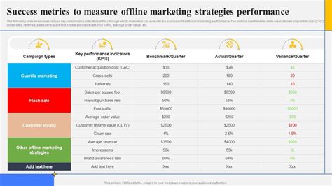 Success Metrics To Measure Offline Marketing Strategies Step By Step Guide Create Marketing