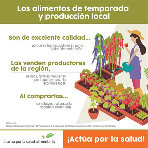 Consume Frutas Y Verduras De Temporada Y De Producci N Local Alianza