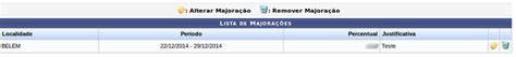 Listar Alterar Majoração Diária Wiki Unifesspa