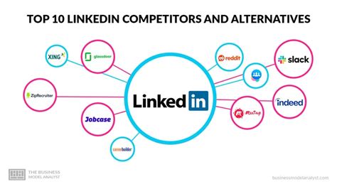 Los 10 Principales Competidores Y Alternativas De LinkedIn 2025